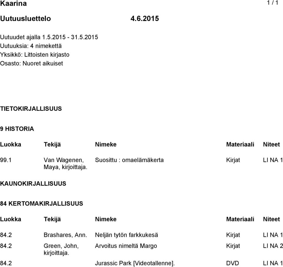 2015-31.5.2015 Uutuuksia: 4 nimekettä Yksikkö: Littoisten kirjasto Osasto: Nuoret aikuiset TIETOKIRJALLISUUS 9