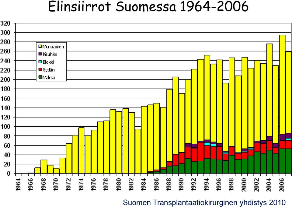 Suomen