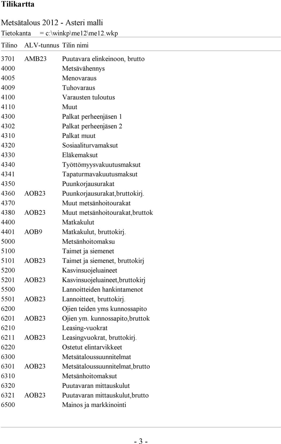perheenjäsen 2 4310 Palkat muut 4320 Sosiaaliturvamaksut 4330 Eläkemaksut 4340 Työttömyysvakuutusmaksut 4341 Tapaturmavakuutusmaksut 4350 Puunkorjausurakat 4360 AOB23 Puunkorjausurakat,bruttokirj.