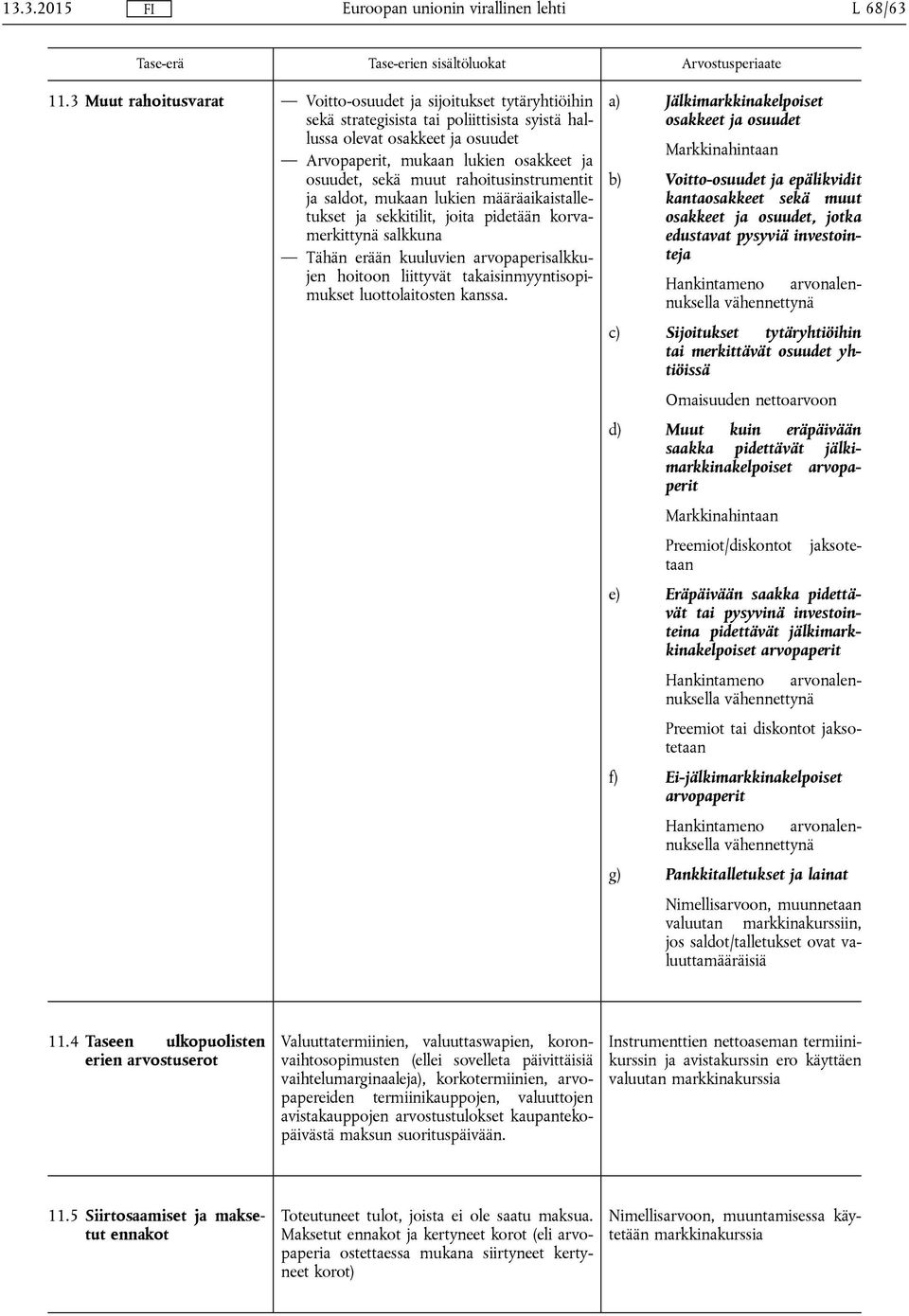 muut rahoitusinstrumentit ja saldot, mukaan lukien määräaikaistalletukset ja sekkitilit, joita pidetään korvamerkittynä salkkuna Tähän erään kuuluvien arvopaperisalkkujen hoitoon liittyvät