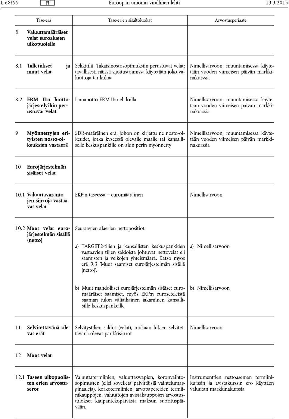 2 ERM II:n luottojärjestelyihin perustuvat velat Lainanotto ERM II:n ehdoilla.