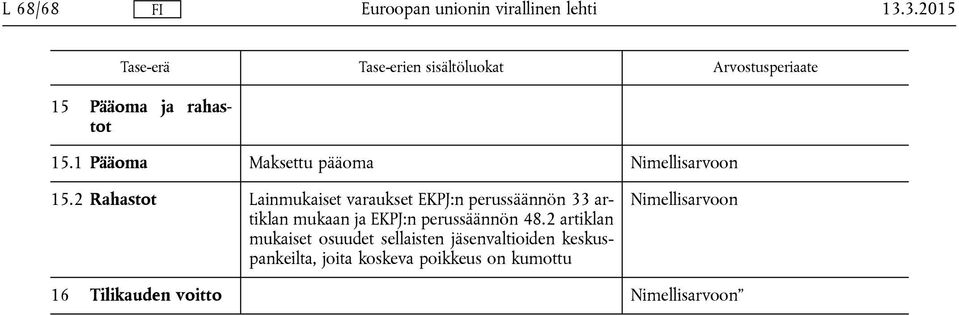 mukaan ja EKPJ:n perussäännön 48.