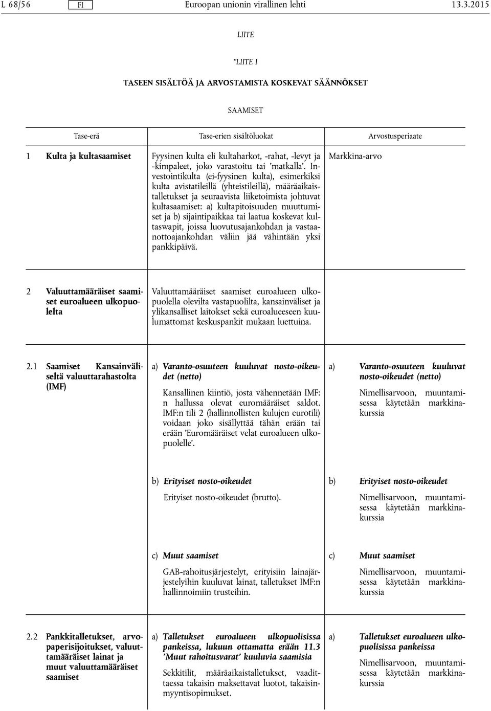 b) sijaintipaikkaa tai laatua koskevat kultaswapit, joissa luovutusajankohdan ja vastaanottoajankohdan väliin jää vähintään yksi pankkipäivä.