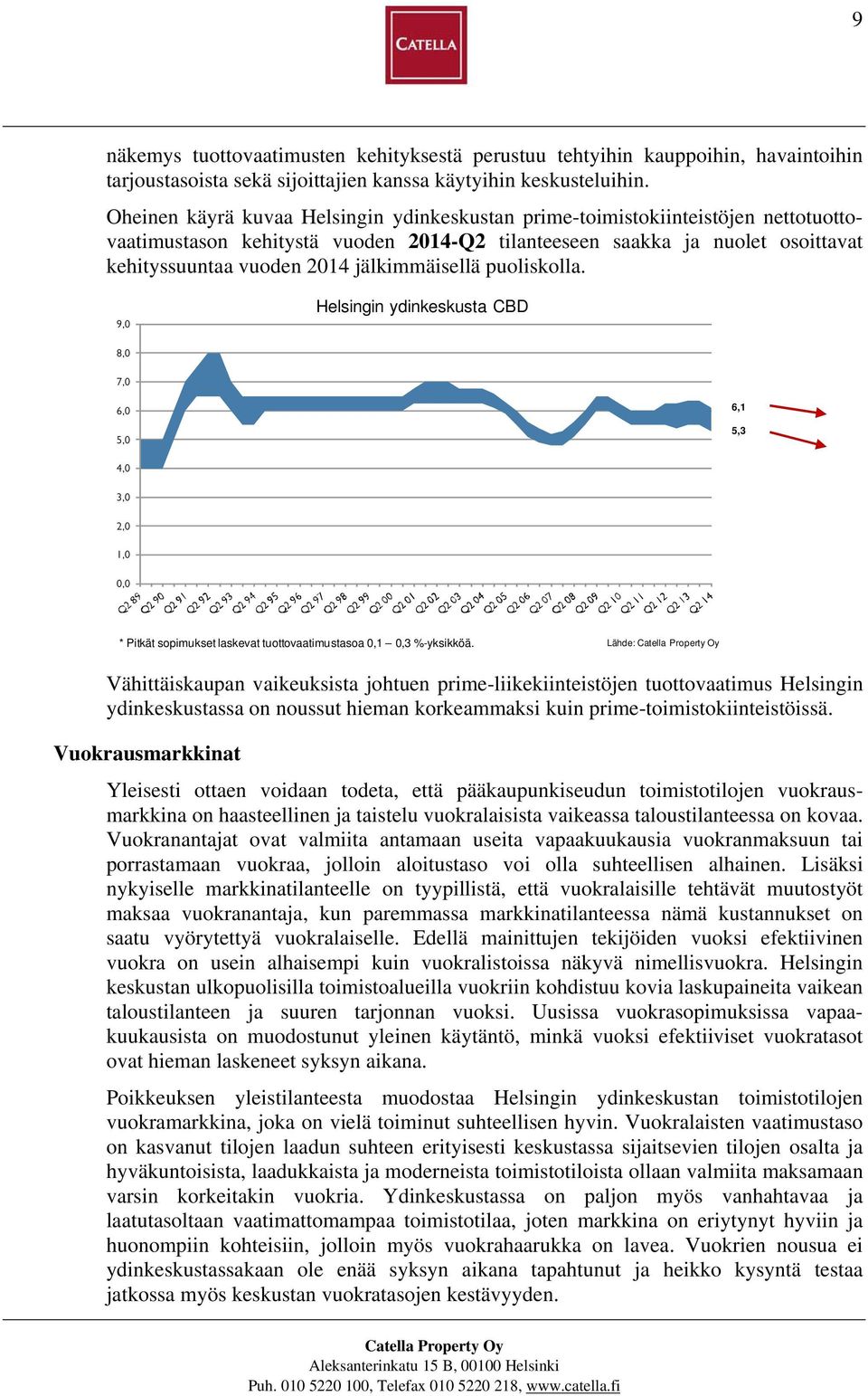 jälkimmäisellä puoliskolla. 9,0 Helsingin ydinkeskusta CBD 8,0 7,0 6,0 5,0 6,1 5,3 4,0 3,0 2,0 1,0 0,0 * Pitkät sopimukset laskevat tuottovaatimustasoa 0,1 0,3 %-yksikköä.