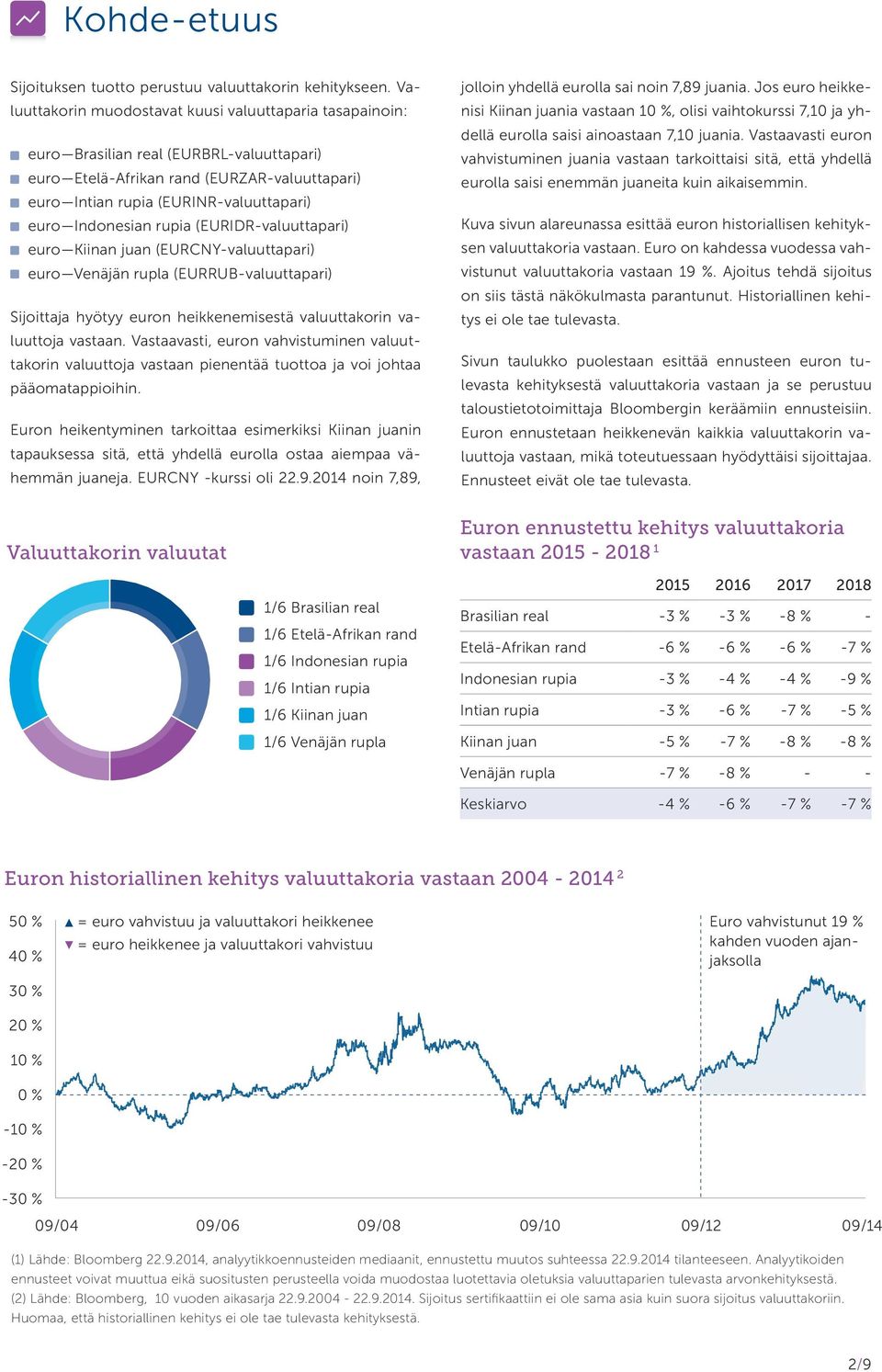 Indonesian rupia (EURIDR-valuuttapari) euro Kiinan juan (EURCNY-valuuttapari) euro Venäjän rupla (EURRUB-valuuttapari) Si joittaja hyötyy euron heikkenemisestä valuuttakorin valuuttoja vastaan.