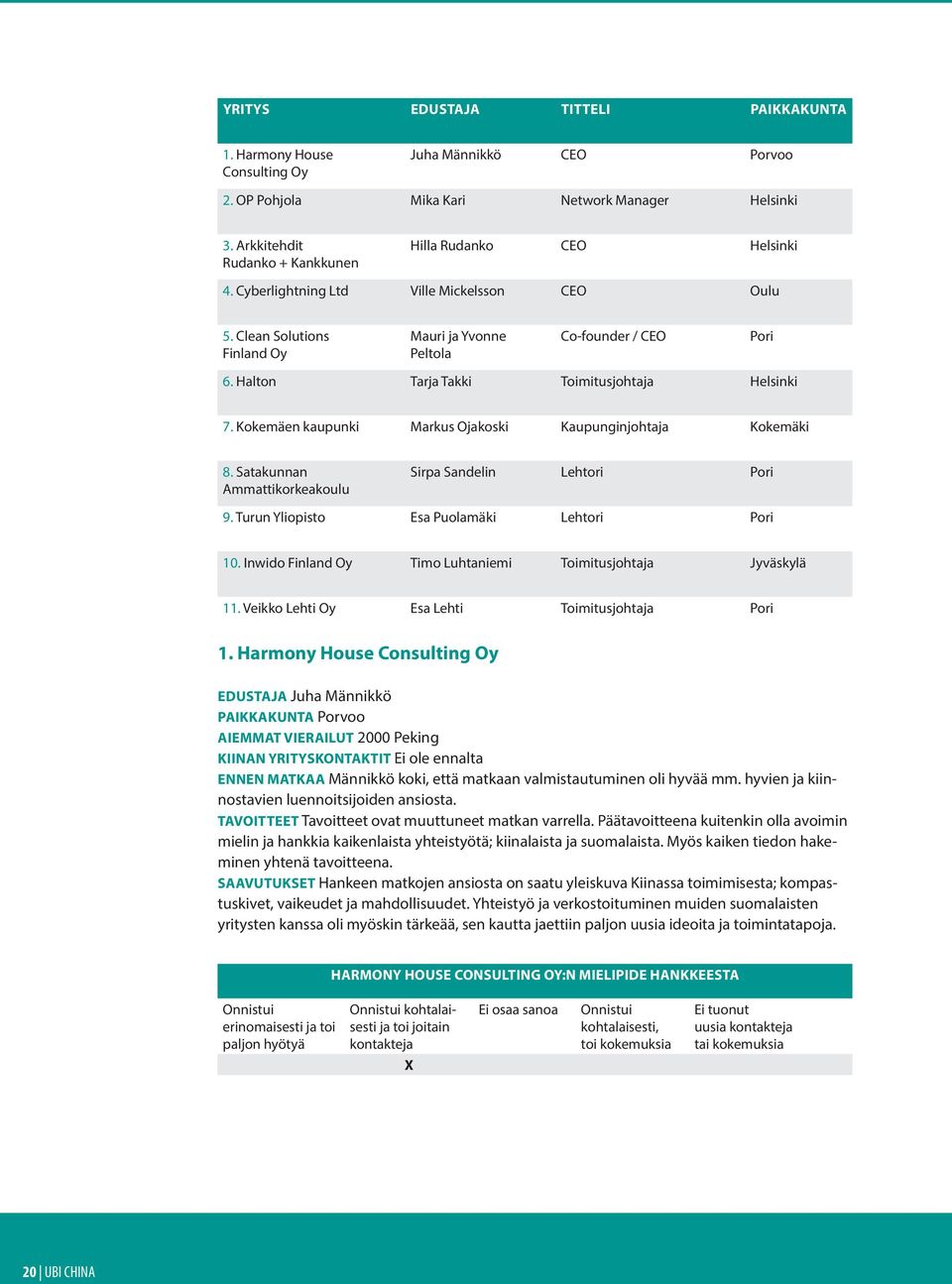 Halton Tarja Takki Toimitusjohtaja Helsinki 7. Kokemäen kaupunki Markus Ojakoski Kaupunginjohtaja Kokemäki 8. Satakunnan Ammattikorkeakoulu Sirpa Sandelin Lehtori Pori 9.