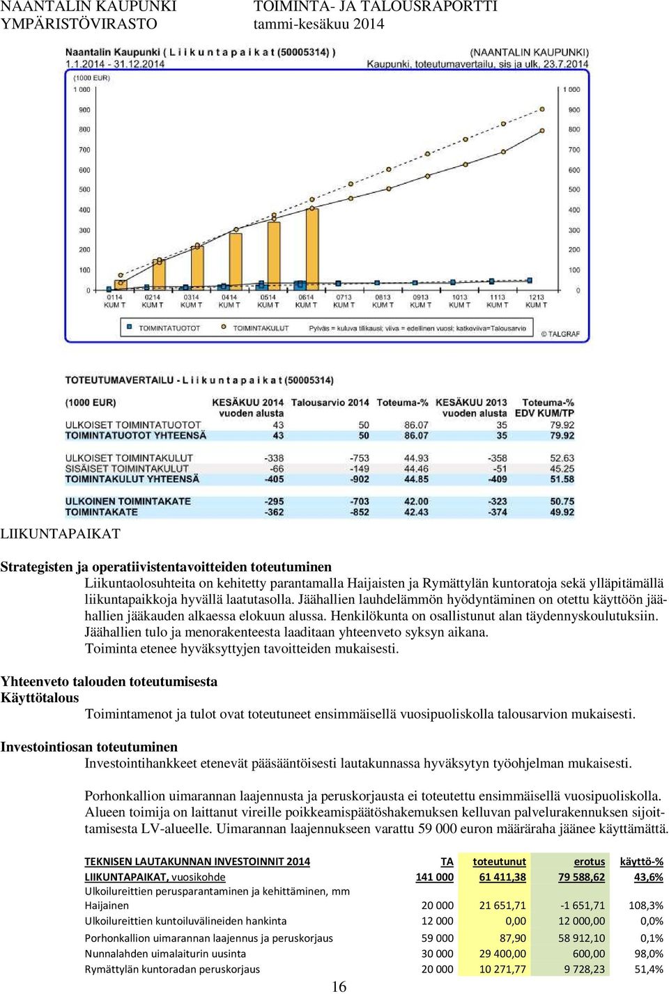 Jäähallien tulo ja menorakenteesta laaditaan yhteenveto syksyn aikana. Toiminta etenee hyväksyttyjen tavoitteiden mukaisesti.