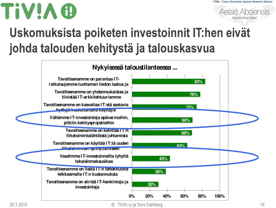 kouluttamalla käyttäjiä Vältämme IT-investointeja epävarmoihin, pitkiin kehitysprojekteihin Tavoitteenamme on kehittää IT:n liiketoimintalähtöistä johtamista Tavoitteenamme on käyttää IT:tä uuden