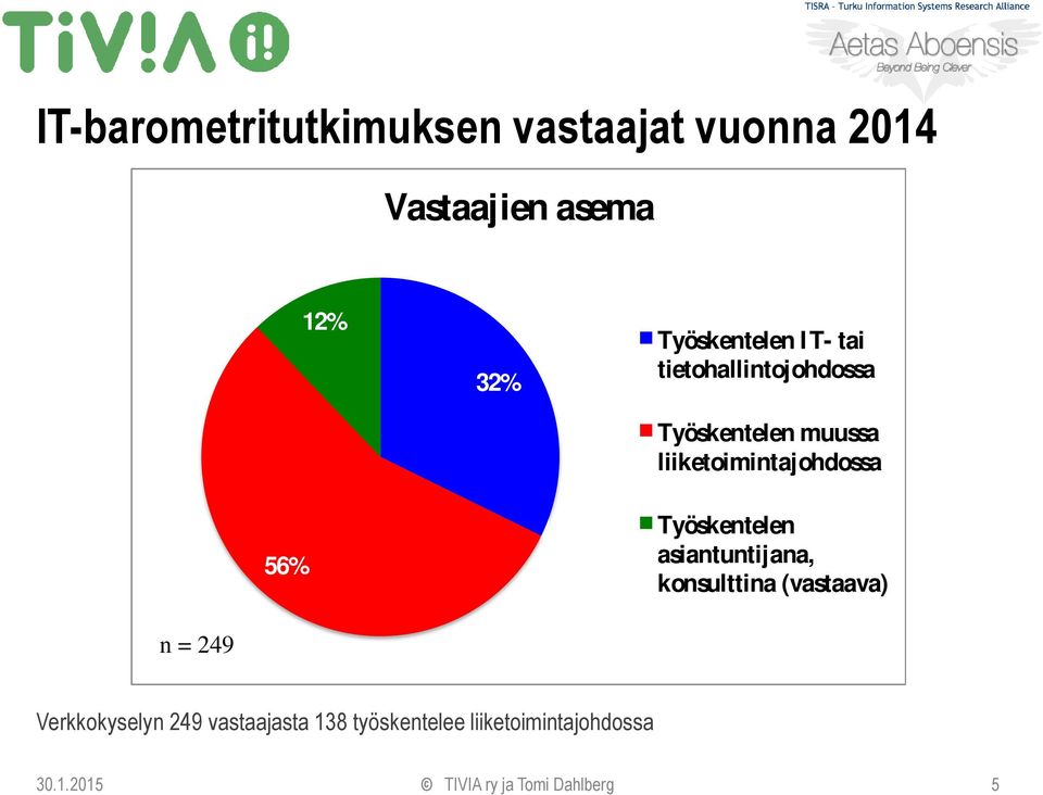 liiketoimintajohdossa 56% Työskentelen asiantuntijana, konsulttina (vastaava) n =