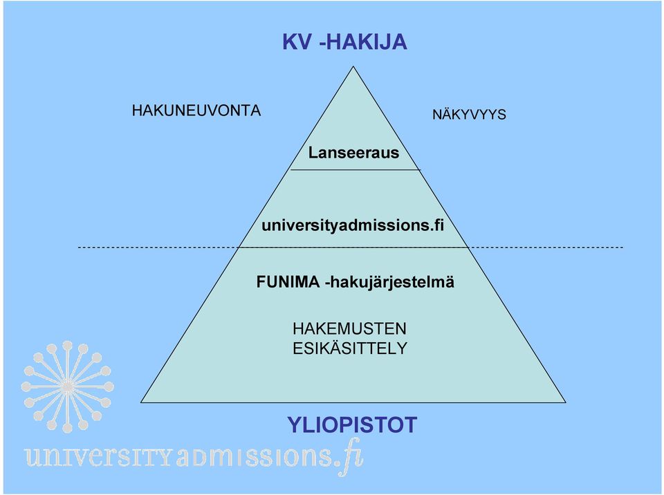 universityadmissions.