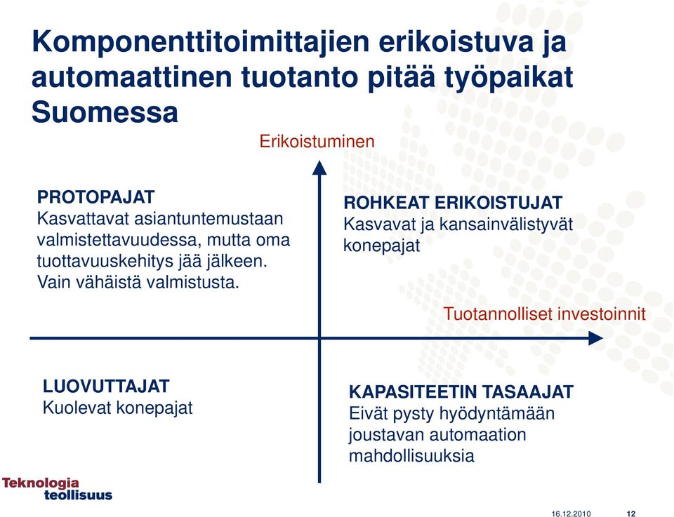 Vain vähäistä valmistusta.