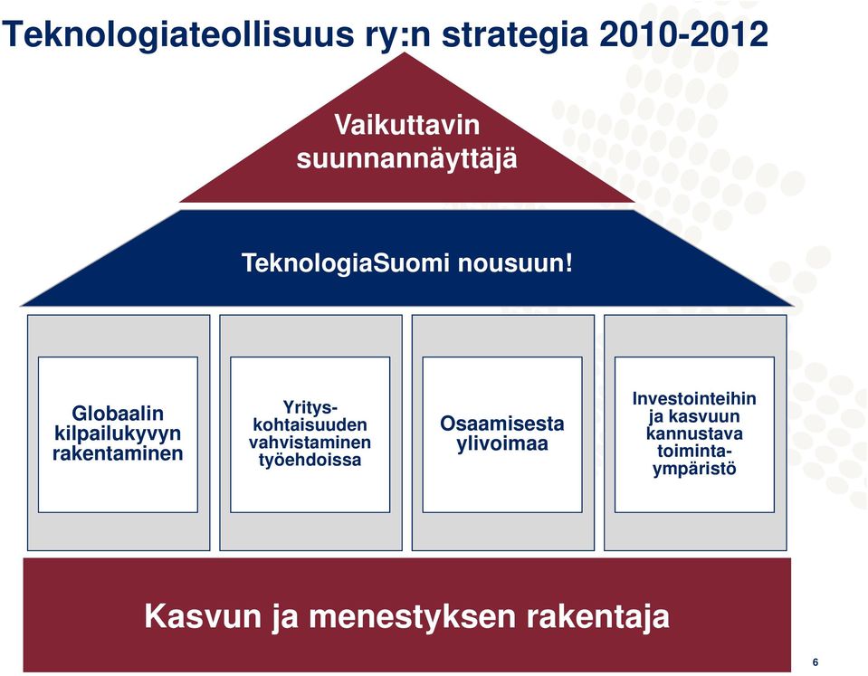 Globaalin Yrityskohtaisuuden Investointeihin kilpailukyvyn Osaamisesta ja kasvuun