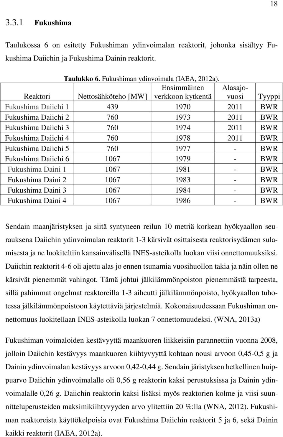 Fukushima Daiichi 4 760 1978 2011 BWR Fukushima Daiichi 5 760 1977 - BWR Fukushima Daiichi 6 1067 1979 - BWR Fukushima Daini 1 1067 1981 - BWR Fukushima Daini 2 1067 1983 - BWR Fukushima Daini 3 1067