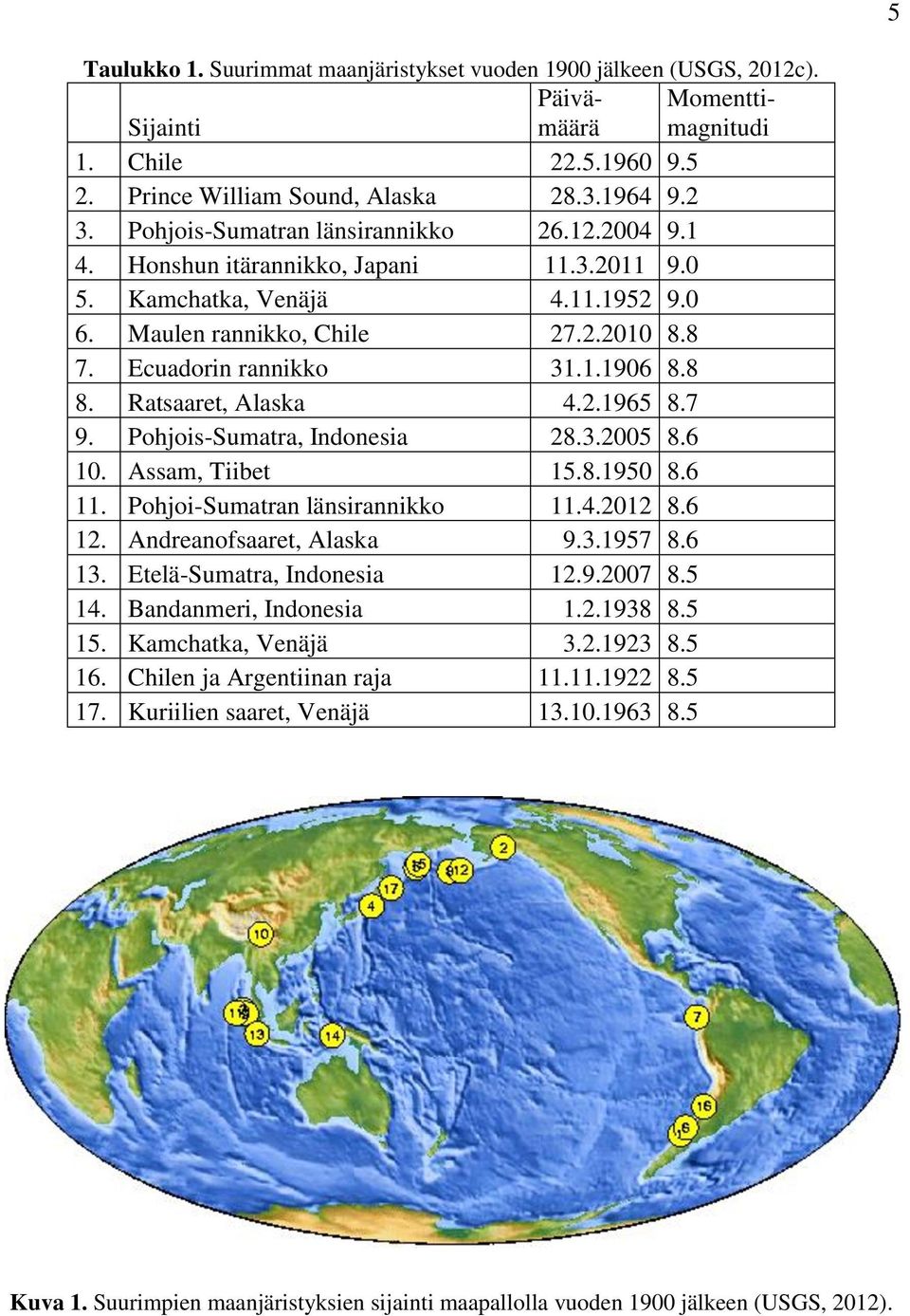 8 8. Ratsaaret, Alaska 4.2.1965 8.7 9. Pohjois-Sumatra, Indonesia 28.3.2005 8.6 10. Assam, Tiibet 15.8.1950 8.6 11. Pohjoi-Sumatran länsirannikko 11.4.2012 8.6 12. Andreanofsaaret, Alaska 9.3.1957 8.