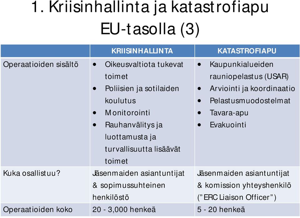 Tavara-apu Rauhanvälitys ja Evakuointi luottamusta ja turvallisuutta lisäävät toimet Kuka osallistuu?