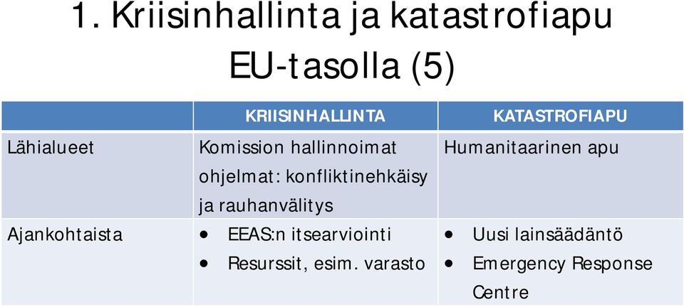 rauhanvälitys Ajankohtaista EEAS:n itsearviointi Resurssit, esim.