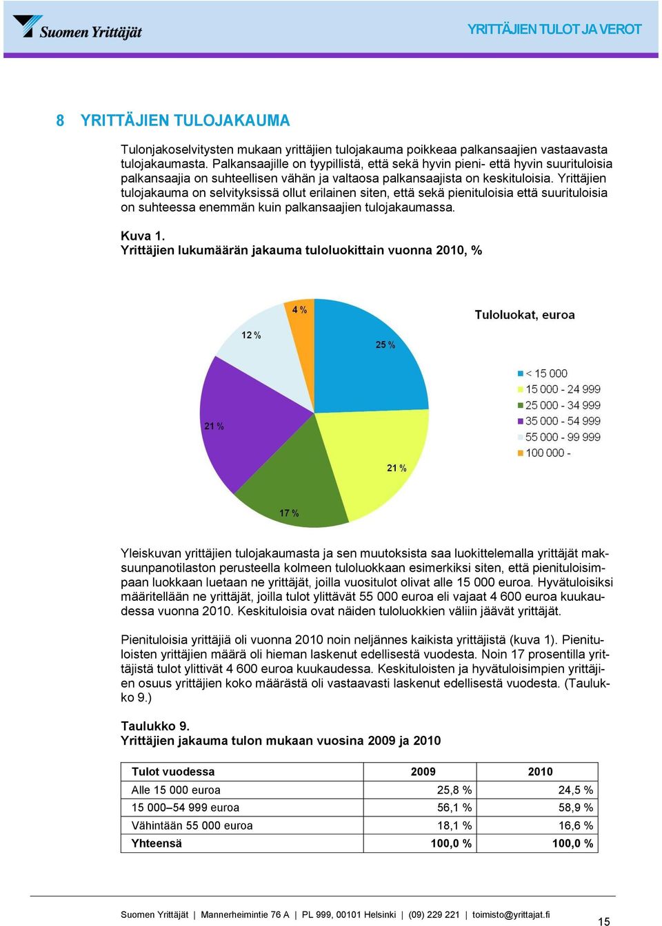 Yrittäjien tulojakauma on selvityksissä ollut erilainen siten, että sekä pienituloisia että suurituloisia on suhteessa enemmän kuin palkansaajien tulojakaumassa. Kuva 1.