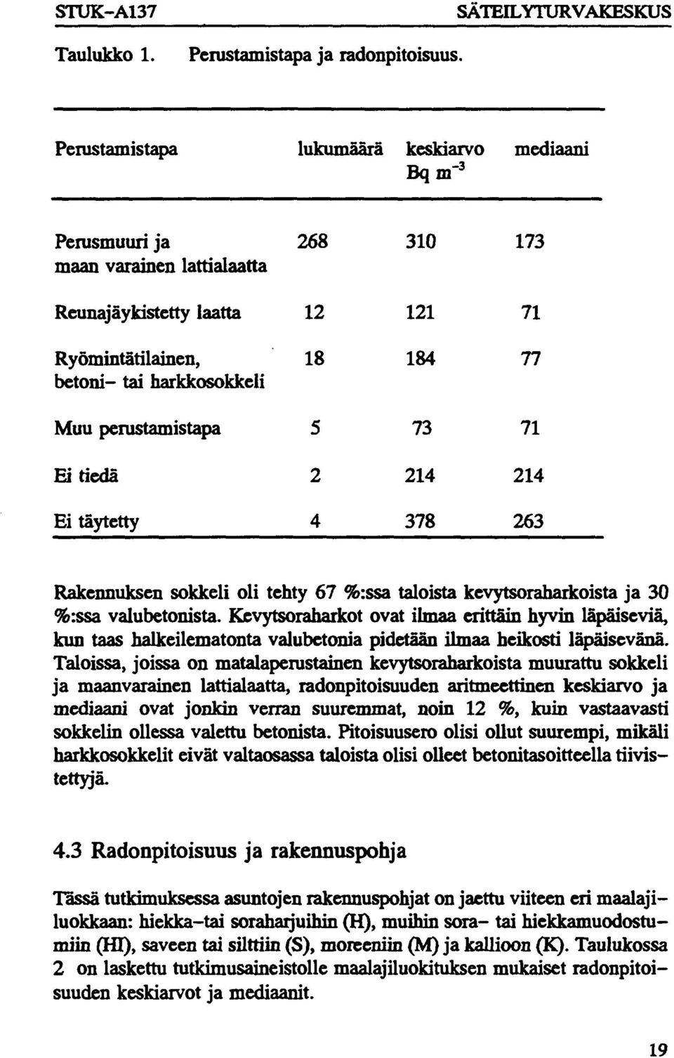 harkkosokkeli 18 184 77 Muu perustamistapa 5 73 71 Ei tiedä 2 214 214 Ei täytetty 4 378 263 Rakennuksen sokkeli oli tehty 67 %:ssa taloista kevytsoraharkoista ja 30 %:ssa valubetonista.