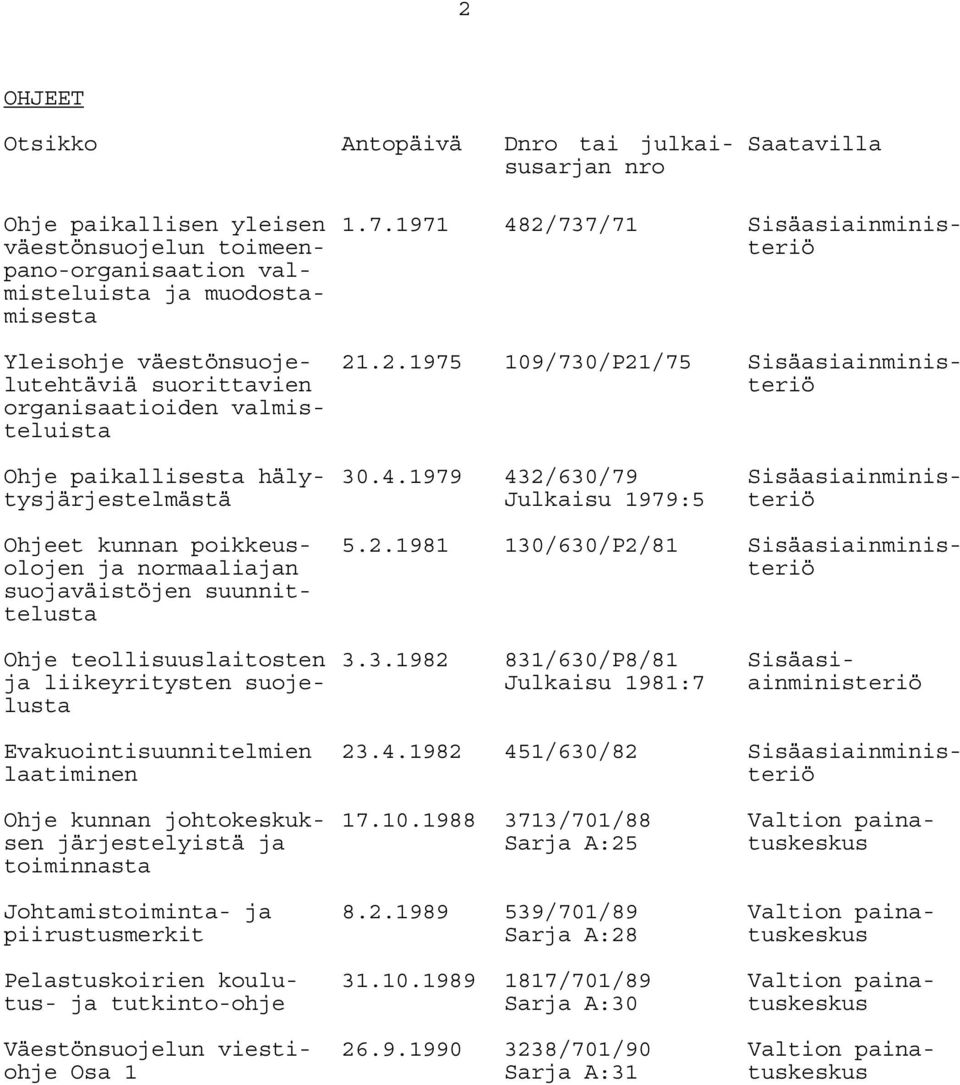 2/737/71 Sisäasiainministeriö 21.2.1975 109/730/P21/75 Sisäasiainministeriö 30.4.