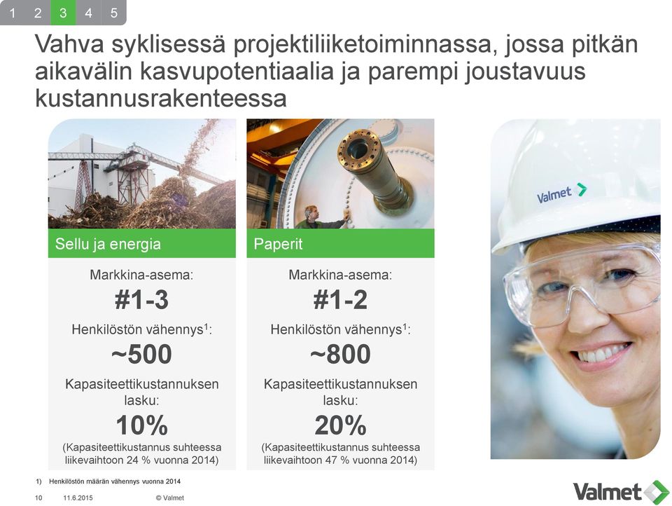 (Kapasiteettikustannus suhteessa liikevaihtoon 24 % vuonna 2014) Paperit Markkina-asema: #1-2 Henkilöstön vähennys 1 : ~800