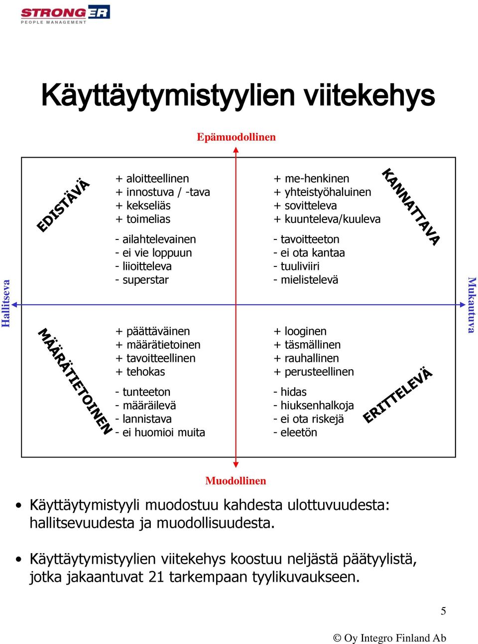 + täsmällinen + rauhallinen + perusteellinen Mukautuva - tunteeton - määräilevä - lannistava - ei huomioi muita - hidas - hiuksenhalkoja - ei ota riskejä - eleetön Muodollinen