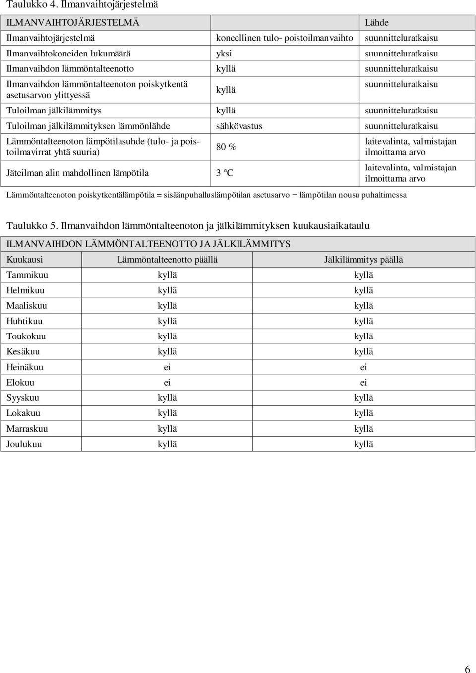 lämmöntalteenotto kyllä suunnitteluratkaisu Ilmanvaihdon lämmöntalteenoton poiskytkentä asetusarvon ylittyessä kyllä suunnitteluratkaisu Tuloilman jälkilämmitys kyllä suunnitteluratkaisu Tuloilman