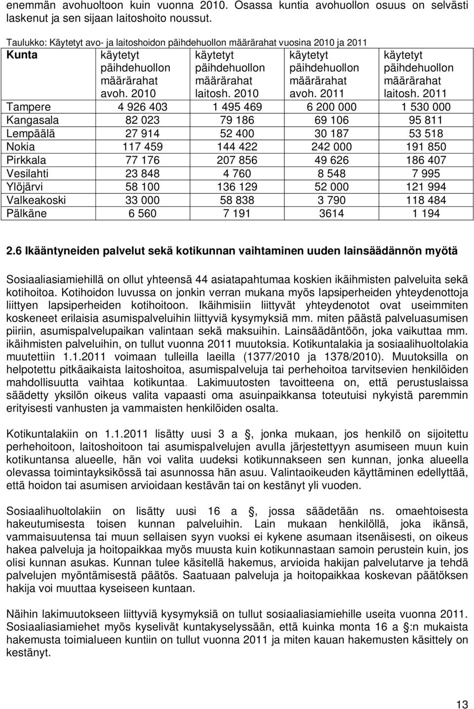 2010 käytetyt päihdehuollon määrärahat avoh. 2011 käytetyt päihdehuollon määrärahat laitosh.