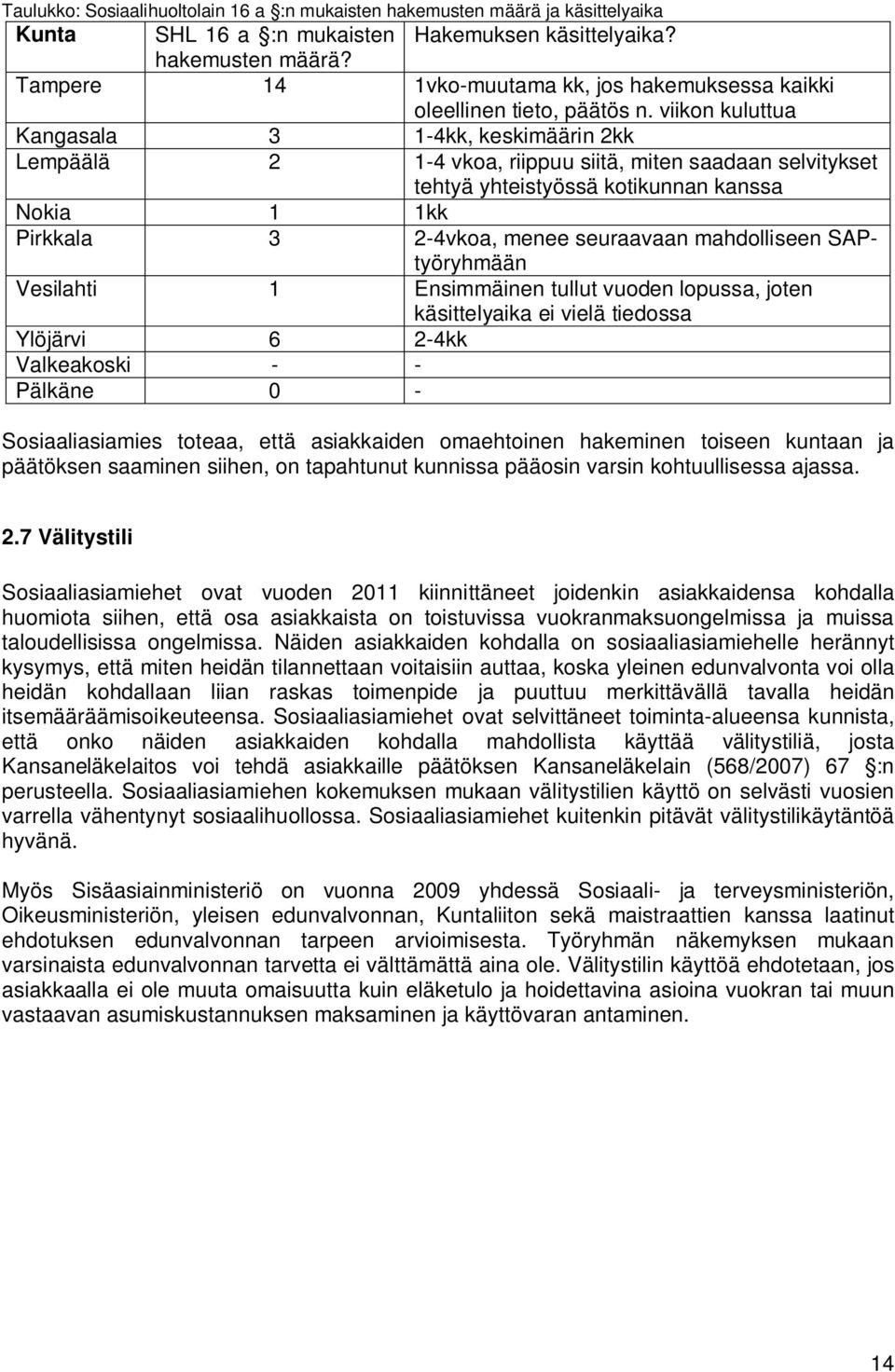 mahdolliseen SAPtyöryhmään Vesilahti 1 Ensimmäinen tullut vuoden lopussa, joten käsittelyaika ei vielä tiedossa Ylöjärvi 6 2-4kk Valkeakoski - - Pälkäne 0 - Sosiaaliasiamies toteaa, että asiakkaiden