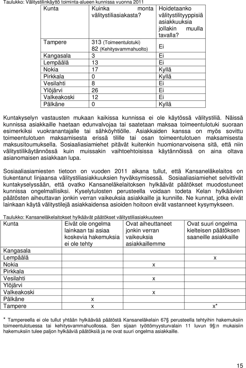 välitystilityyppisiä asiakkuuksia jollakin muulla tavalla? Kuntakyselyn vastausten mukaan kaikissa kunnissa ei ole käytössä välitystiliä.
