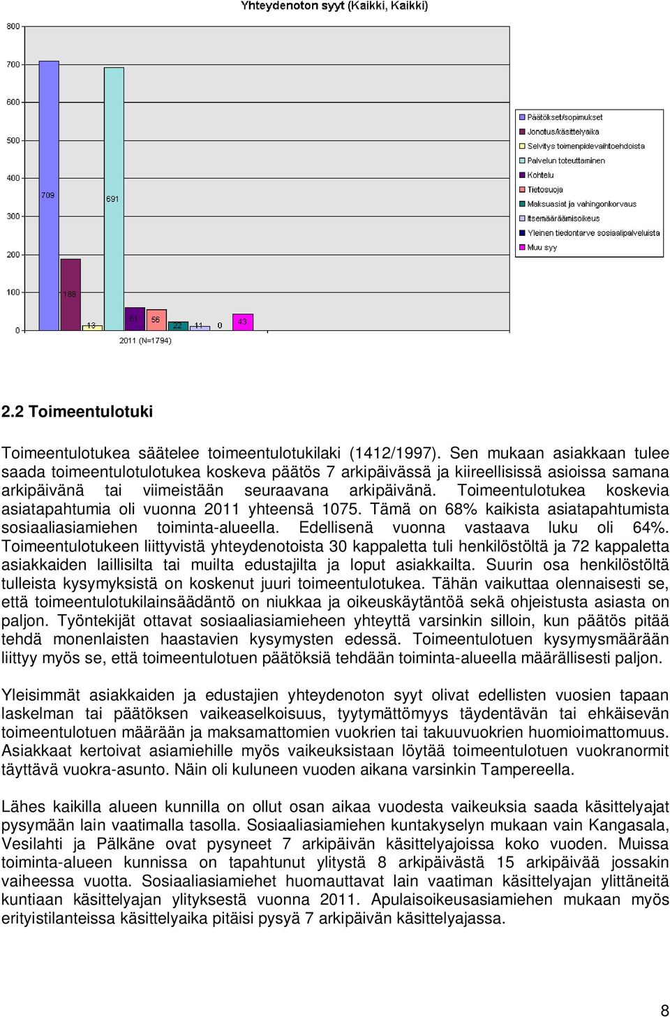 Toimeentulotukea koskevia asiatapahtumia oli vuonna 2011 yhteensä 1075. Tämä on 68% kaikista asiatapahtumista sosiaaliasiamiehen toiminta-alueella. Edellisenä vuonna vastaava luku oli 64%.