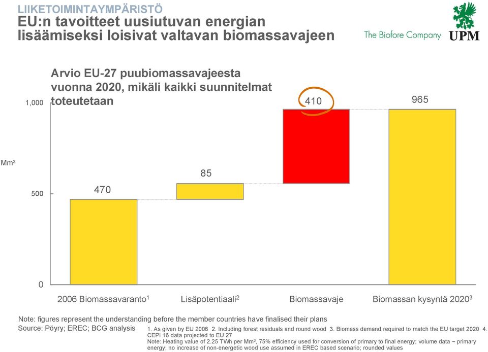 Source: Pöyry; EREC; BCG analysis 1. As given by EU 2006 2. Including forest residuals and round wood 3. Biomass demand required to match the EU target 2020 4.