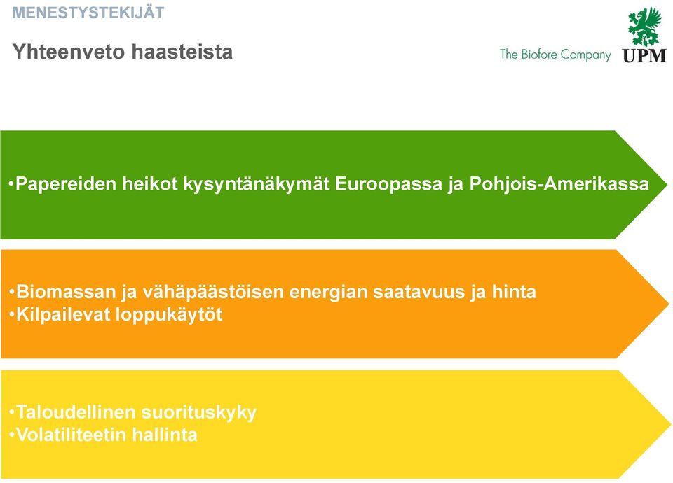 ja vähäpäästöisen energian saatavuus ja hinta Kilpailevat