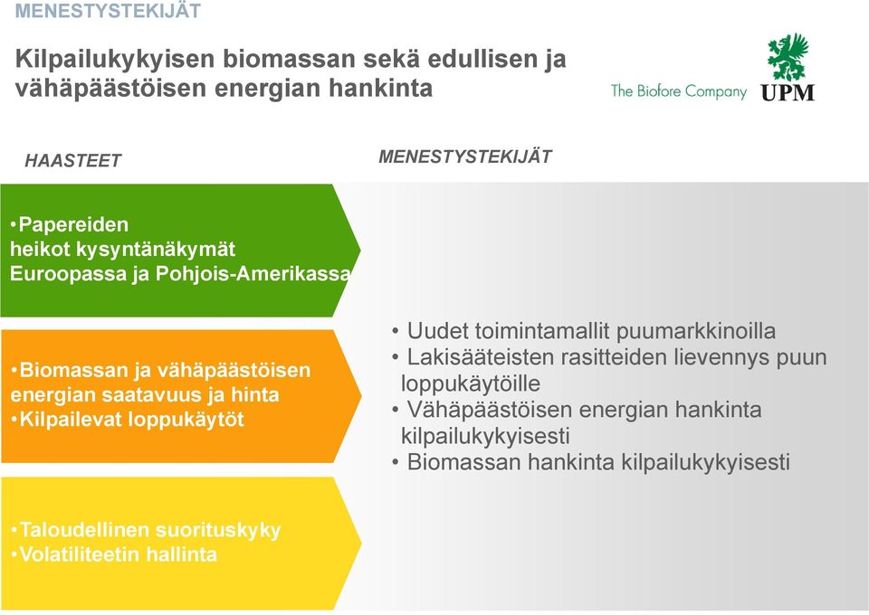Kilpailevat loppukäytöt Uudet toimintamallit puumarkkinoilla Lakisääteisten rasitteiden lievennys puun loppukäytöille