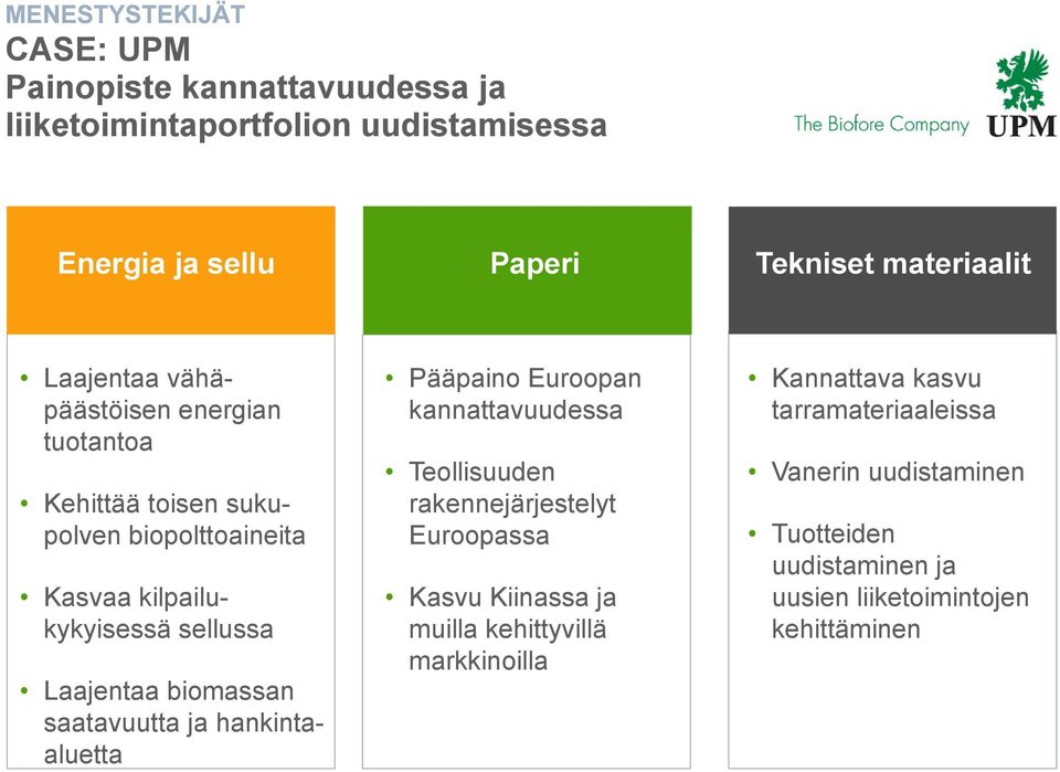 biomassan saatavuutta ja hankintaaluetta Pääpaino Euroopan kannattavuudessa Teollisuuden rakennejärjestelyt Euroopassa Kasvu Kiinassa ja