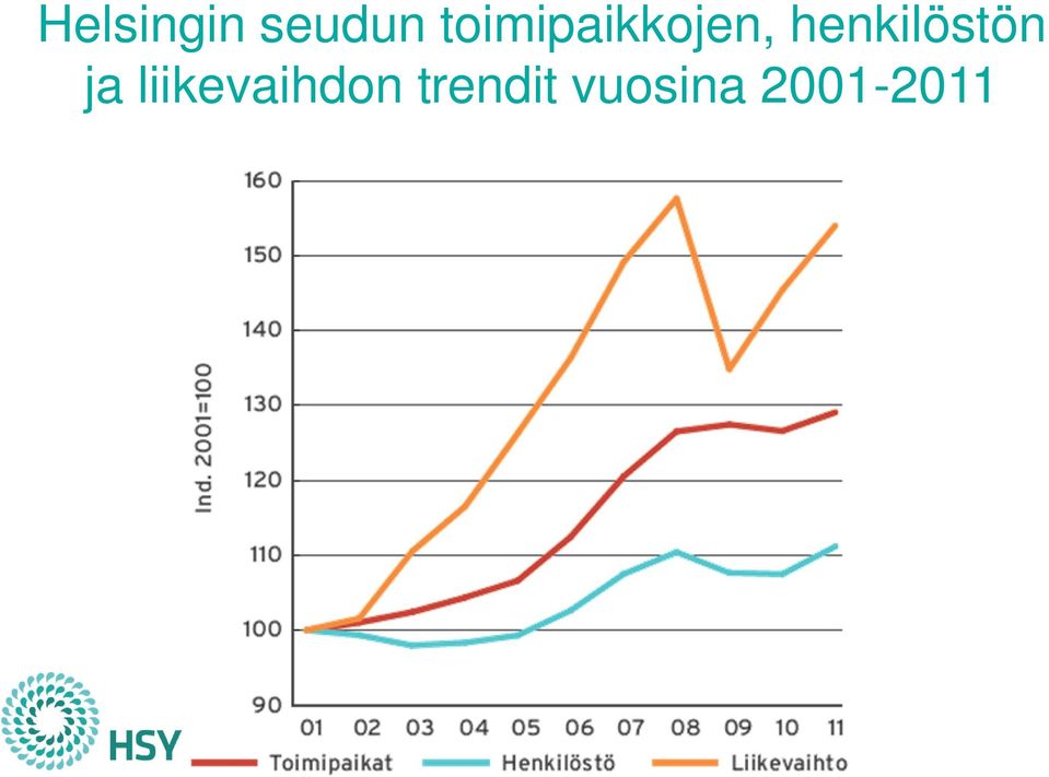 henkilöstön ja