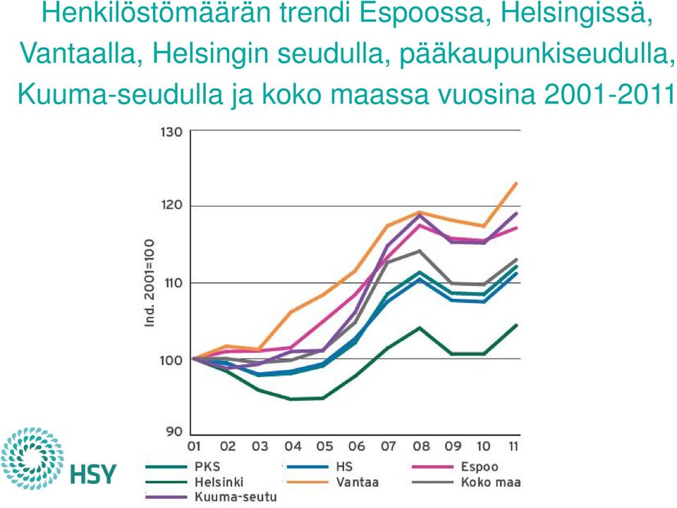 seudulla, pääkaupunkiseudulla,