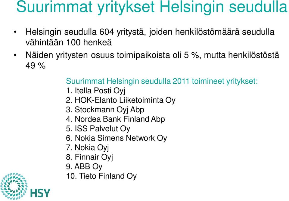 2011 toimineet yritykset: 1. Itella Posti Oyj 2. HOK-Elanto Liiketoiminta Oy 3. Stockmann Oyj Abp 4.