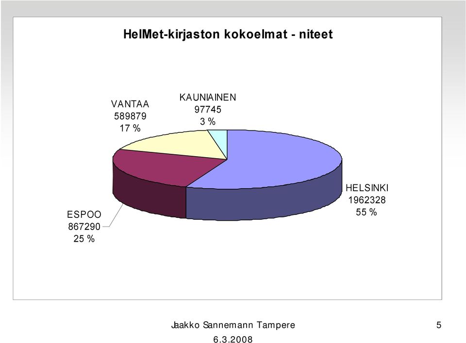 KAUNIAINEN 97745 3 % ESPOO