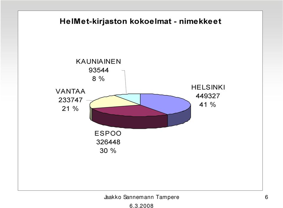KAUNIAINEN 93544 8 % HELSINKI