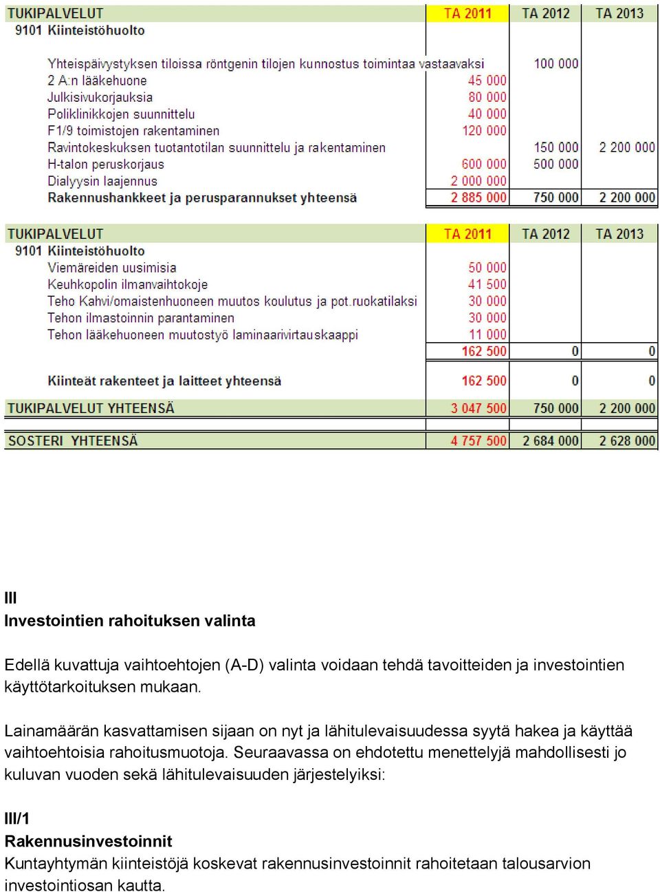 Lainamäärän kasvattamisen sijaan on nyt ja lähitulevaisuudessa syytä hakea ja käyttää vaihtoehtoisia rahoitusmuotoja.