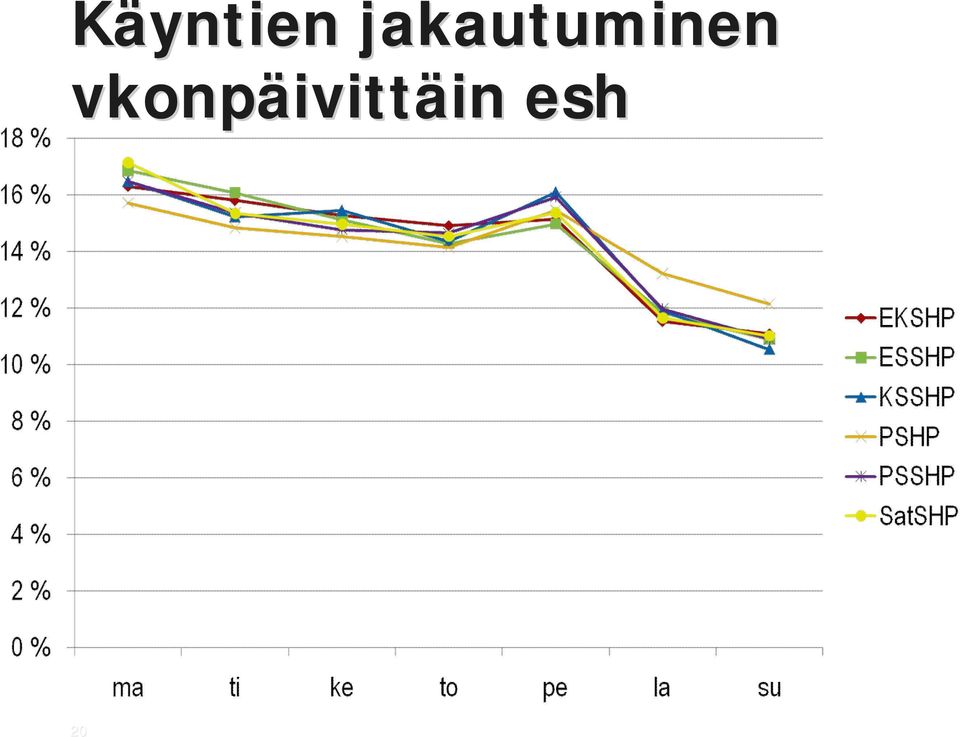 vkonpäivitt