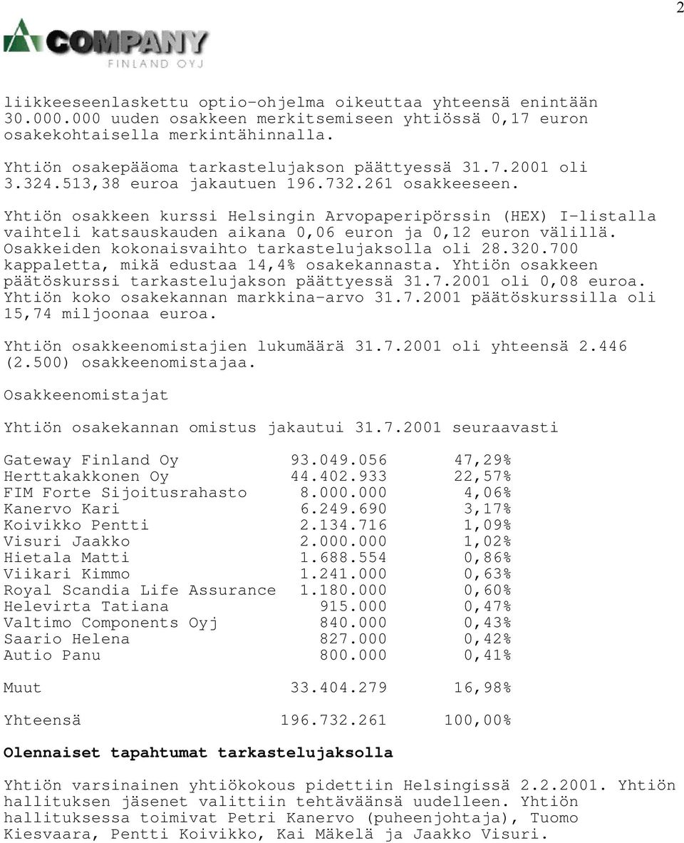 Yhtiön osakkeen kurssi Helsingin Arvopaperipörssin (HEX) I-listalla vaihteli katsauskauden aikana 0,06 euron ja 0,12 euron välillä. Osakkeiden kokonaisvaihto tarkastelujaksolla oli 28.320.