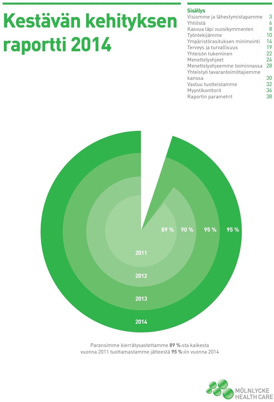 toiminnassa 28 Yhteistyö tavarantoimittajiemme kanssa 30 Vastuu tuotteistamme 32 Myyntikonttorit 36 Raportin parametrit 38 89 % 90