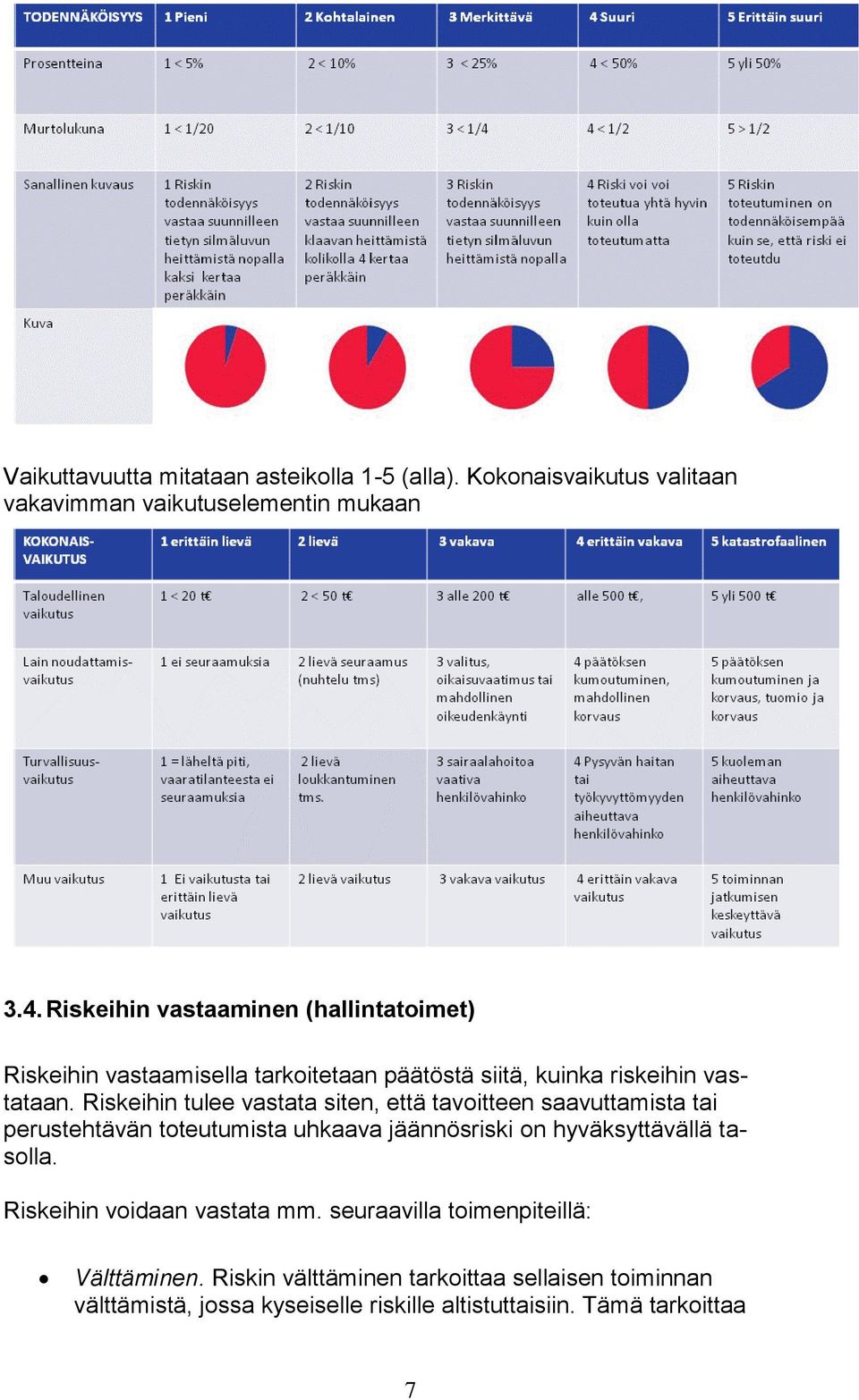 Riskeihin tulee vastata siten, että tavoitteen saavuttamista tai perustehtävän toteutumista uhkaava jäännösriski on hyväksyttävällä tasolla.