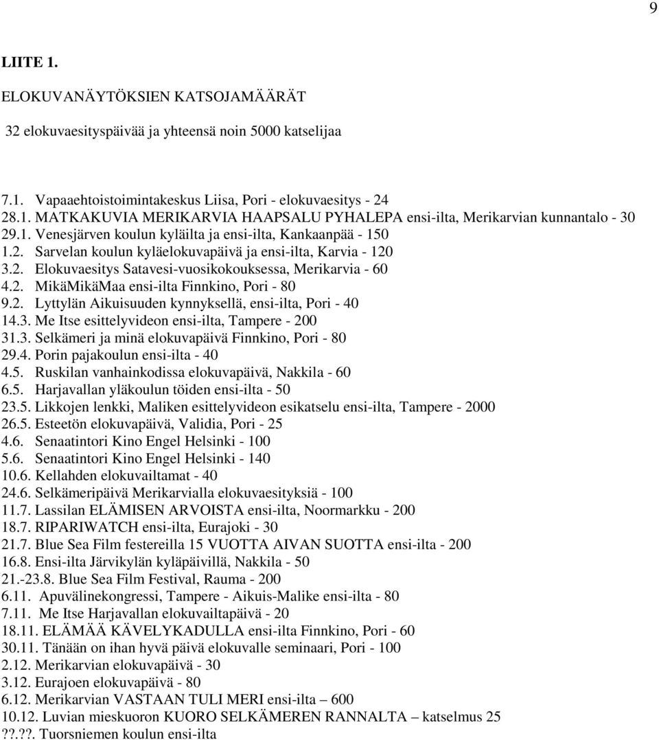 2. Lyttylän Aikuisuuden kynnyksellä, ensi-ilta, Pori - 40 14.3. Me Itse esittelyvideon ensi-ilta, Tampere - 200 31.3. Selkämeri ja minä elokuvapäivä Finnkino, Pori - 80 29.4. Porin pajakoulun ensi-ilta - 40 4.