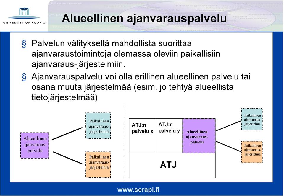 jo tehtyä alueellista tietojärjestelmää) Alueellinen ajanvarauspalvelu Paikallinen ajanvarausjärjestelmä Paikallinen