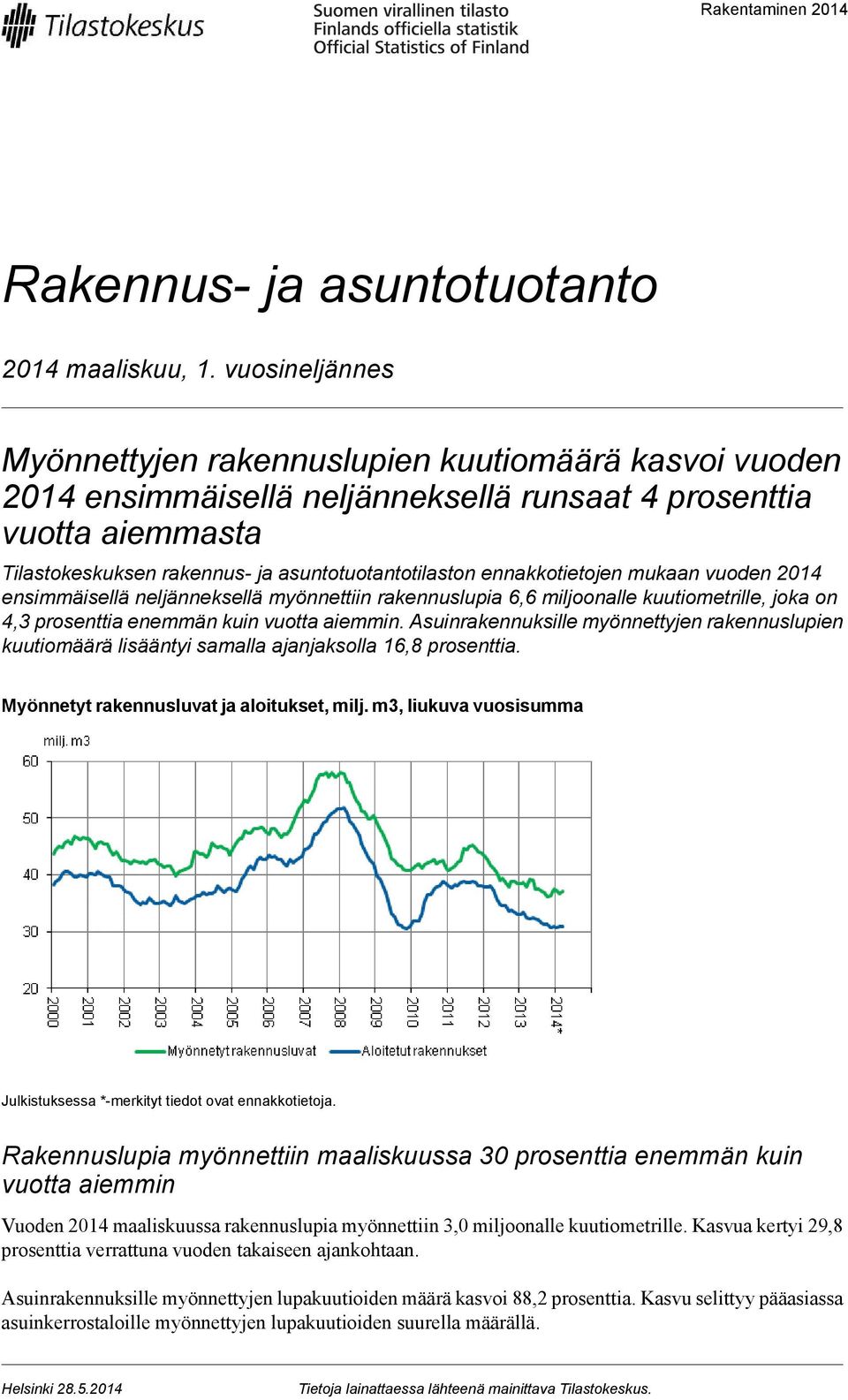 ennakkotietojen mukaan vuoden 2014 ensimmäisellä neljänneksellä myönnettiin rakennuslupia 6,6 miljoonalle kuutiometrille, joka on 4,3 prosenttia enemmän kuin vuotta aiemmin.