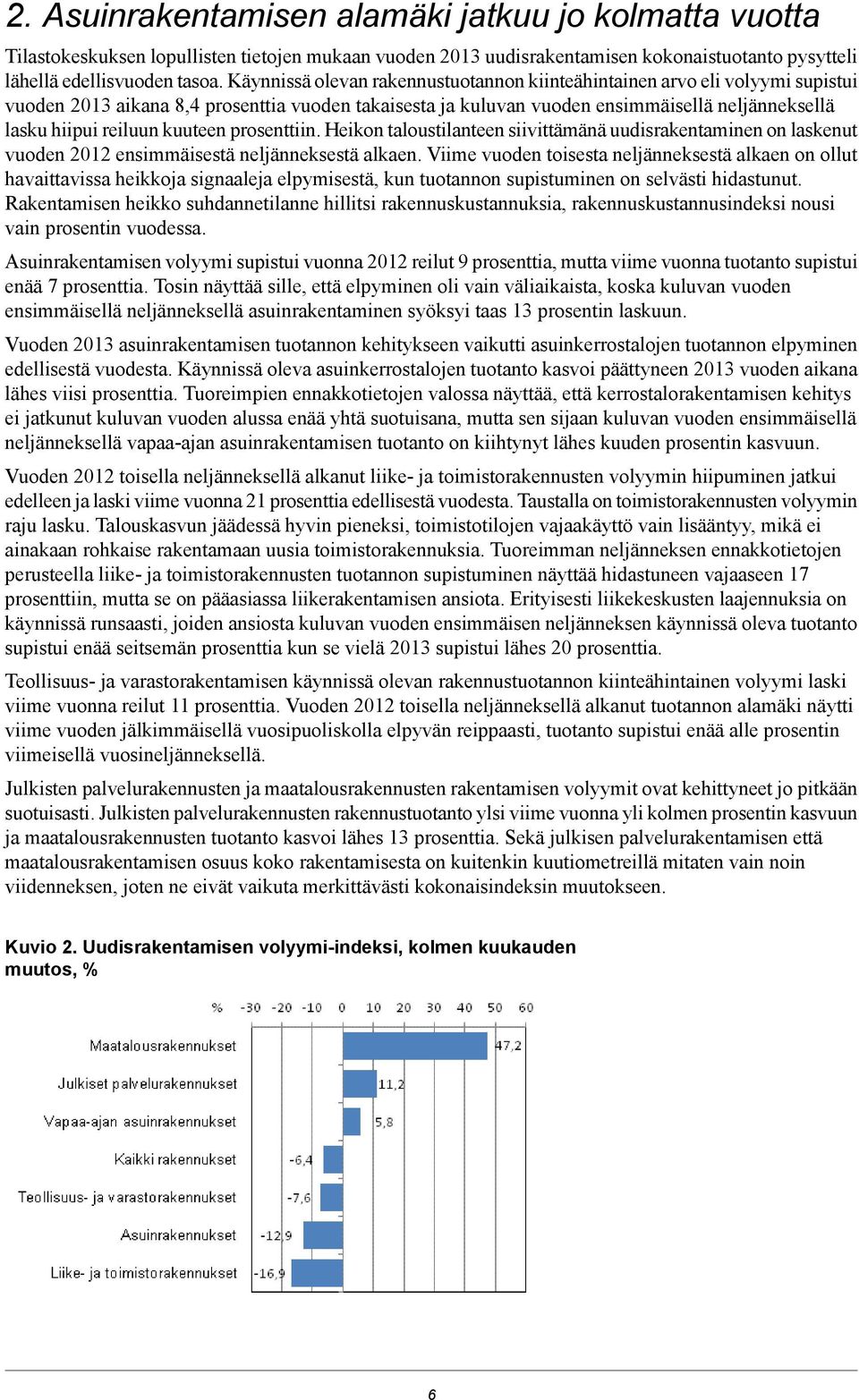 kuuteen prosenttiin. Heikon taloustilanteen siivittämänä uudisrakentaminen on laskenut vuoden 2012 ensimmäisestä neljänneksestä alkaen.