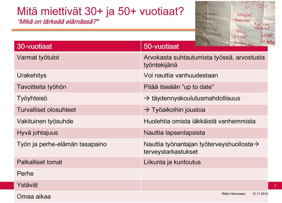 perhe-elämän tasapaino Palkalliset lomat Perhe Ystävät Omaa aikaa 50-vuotiaat Arvokasta suhtautumista työssä, arvostusta työntekijänä Voi