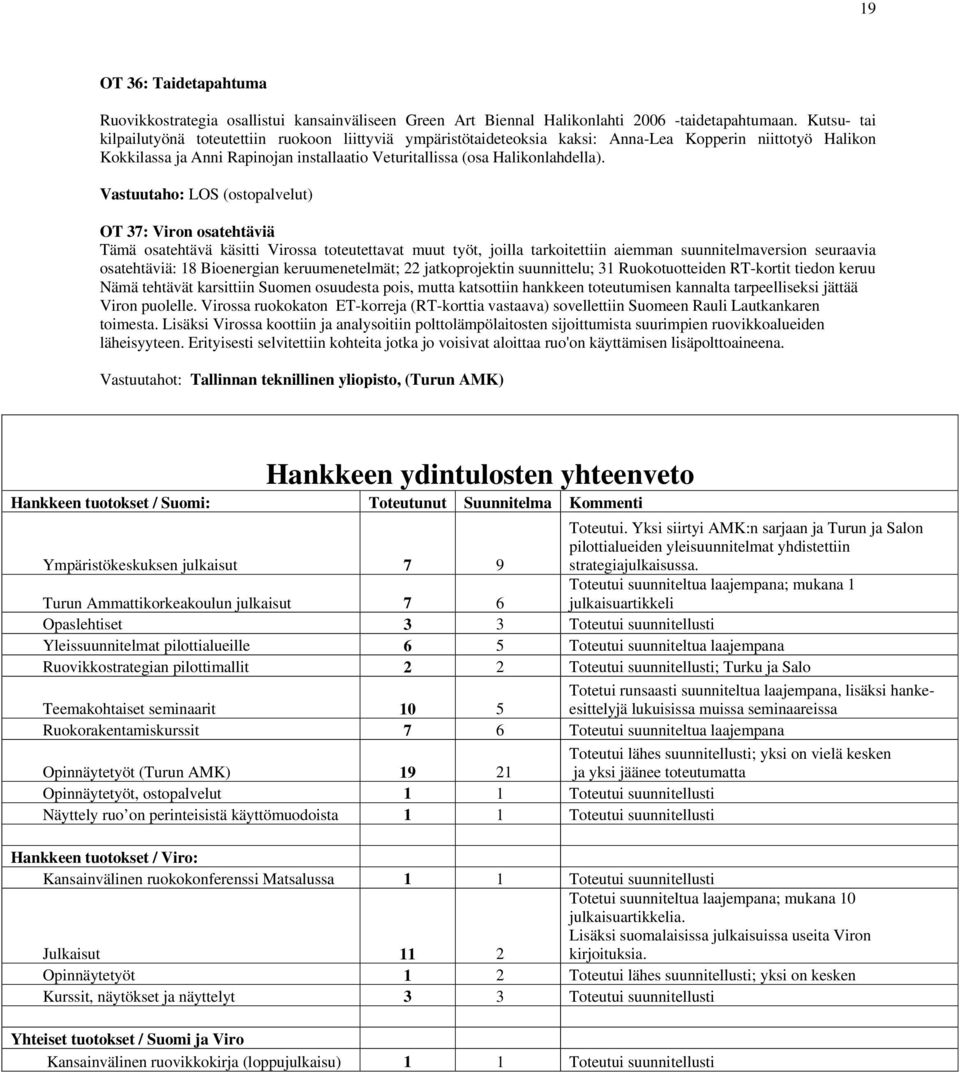 Vastuutaho: LOS (ostopalvelut) OT 37: Viron osatehtäviä Tämä osatehtävä käsitti Virossa toteutettavat muut työt, joilla tarkoitettiin aiemman suunnitelmaversion seuraavia osatehtäviä: 18 Bioenergian